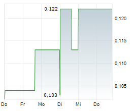 BRS RESOURCES LTD Chart 1 Jahr