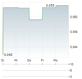 BRS RESOURCES Aktie 5-Tage-Chart