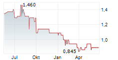 BRUEDER MANNESMANN AG Chart 1 Jahr