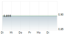 BRUEDER MANNESMANN AG 5-Tage-Chart
