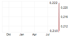 BRUTUS MINING INC Chart 1 Jahr