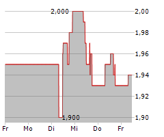 BT GROUP PLC Chart 1 Jahr