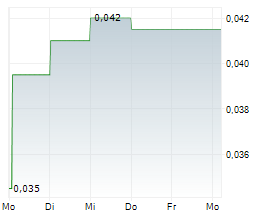 BUBALUS RESOURCES LIMITED Chart 1 Jahr BUBALUS RESOURCES LIMITED Chart 1 Jahr