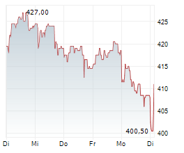 BUCHER INDUSTRIES AG Chart 1 Jahr