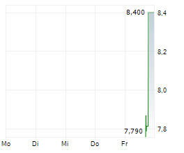 BUDA JUICE INC Chart 1 Jahr BUDA JUICE INC Chart 1 Jahr
