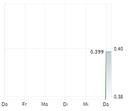 BUFFALO POTASH CORPORATION Chart 1 Jahr