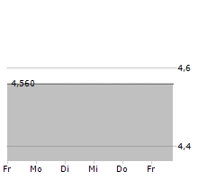 BUHLER INDUSTRIES INC Chart 1 Jahr