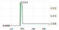 BUKALAPAK.COM TBK Chart 1 Jahr