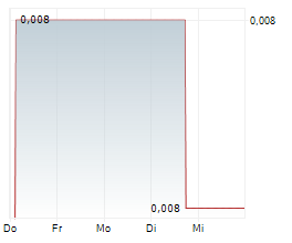 BUKALAPAK.COM TBK Chart 1 Jahr BUKALAPAK.COM TBK Chart 1 Jahr