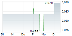 BULLFROG GOLD CORPORATION 5-Tage-Chart BULLFROG GOLD CORPORATION 5-Tage-Chart