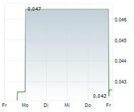 BULLION GOLD DISCOVERIES CORPORATION Chart 1 Jahr BULLION GOLD DISCOVERIES CORPORATION Chart 1 Jahr