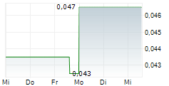 BULLION GOLD DISCOVERIES CORPORATION 5-Tage-Chart BULLION GOLD DISCOVERIES CORPORATION 5-Tage-Chart
