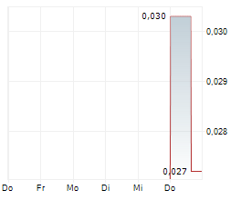 BULLION GOLD RESOURCES CORPORATION Chart 1 Jahr