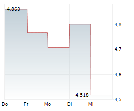 BUMECH SA Chart 1 Jahr BUMECH SA Chart 1 Jahr
