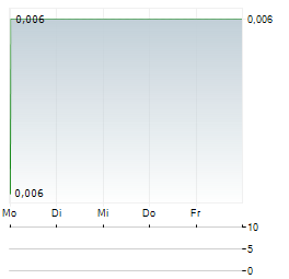 BUMI RESOURCES Aktie 5-Tage-Chart