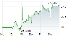 BUNZL PLC 5-Tage-Chart