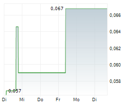 BURCON NUTRASCIENCE CORPORATION Chart 1 Jahr