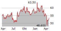 BUREAU VERITAS SA ADR Chart 1 Jahr