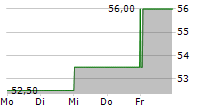 BUREAU VERITAS SA ADR 5-Tage-Chart