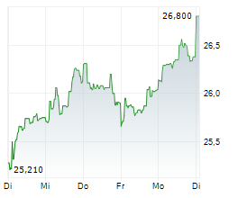 BUREAU VERITAS SA Chart 1 Jahr