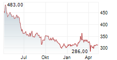 BURELLE SA Chart 1 Jahr