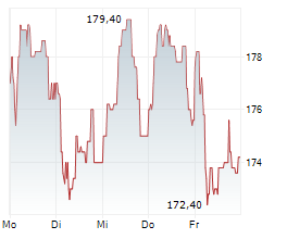 BURKHALTER HOLDING AG Chart 1 Jahr