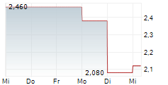 BURNING ROCK BIOTECH LTD ADR 5-Tage-Chart