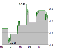 BUTTERFLY NETWORK INC Chart 1 Jahr