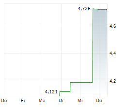 BUTTERFLY NETWORK INC Chart 1 Jahr BUTTERFLY NETWORK INC Chart 1 Jahr