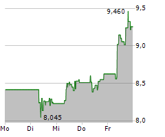 BW LPG LIMITED Chart 1 Jahr