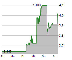 BYD ELECTRONIC INTERNATIONAL CO LTD Chart 1 Jahr