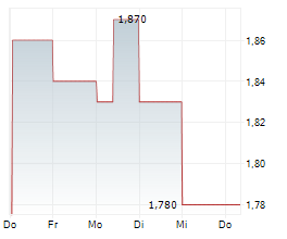 C&C GROUP PLC Chart 1 Jahr