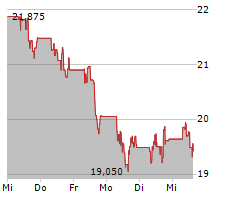 C3.AI INC Chart 1 Jahr