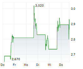 C4 THERAPEUTICS INC Chart 1 Jahr