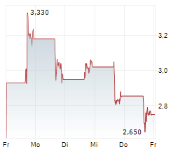 CABALETTA BIO INC Chart 1 Jahr