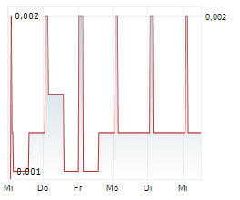 CABASSE SA Chart 1 Jahr