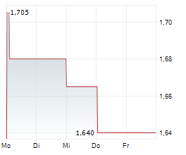 CABKA NV Chart 1 Jahr