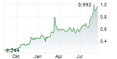 CABRAL GOLD INC Chart 1 Jahr