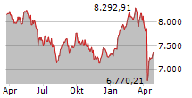 CAC-40 Chart 1 Jahr