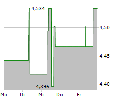 CADELER A/S Chart 1 Jahr