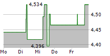 CADELER A/S 5-Tage-Chart