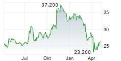 CADENCE BANK Chart 1 Jahr