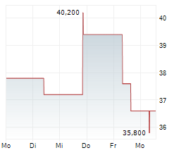 CADENCE BANK Chart 1 Jahr