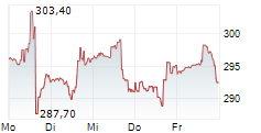 CADENCE DESIGN SYSTEMS INC 5-Tage-Chart CADENCE DESIGN SYSTEMS INC 5-Tage-Chart