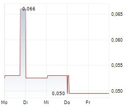 CADOGAN ENERGY SOLUTIONS PLC Chart 1 Jahr