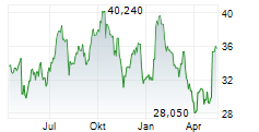 CADRE HOLDINGS INC Chart 1 Jahr