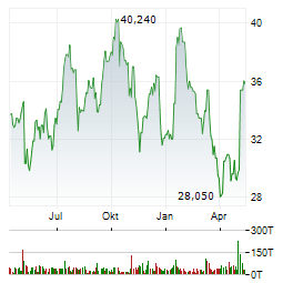 CADRE HOLDINGS Aktie Chart 1 Jahr