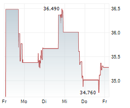 CADRE HOLDINGS INC Chart 1 Jahr