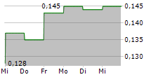 CAL-COMP ELECTRONICS THAILAND PCL 5-Tage-Chart