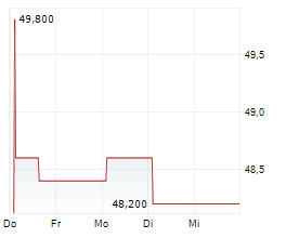 CALIAN GROUP LTD Chart 1 Jahr